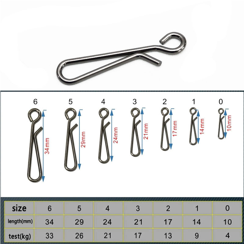 100 ชิ้น ตะขอเกี่ยวแบบเปิดตา ส - Fishing Lure Accessories บทวิจารณ์และราคา